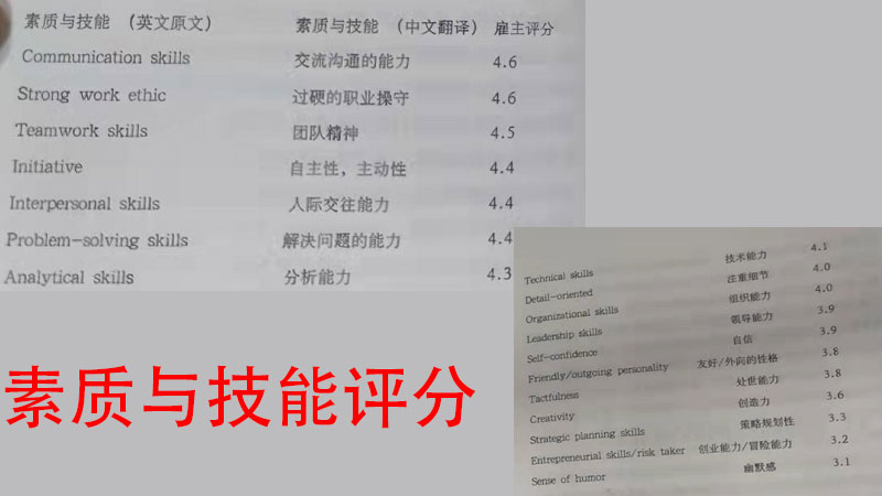 为什么要去美国留学？美国留学有啥好处？