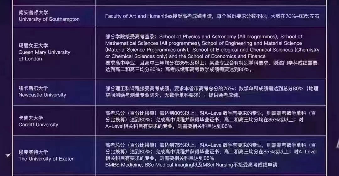 英国大学高考分数要求