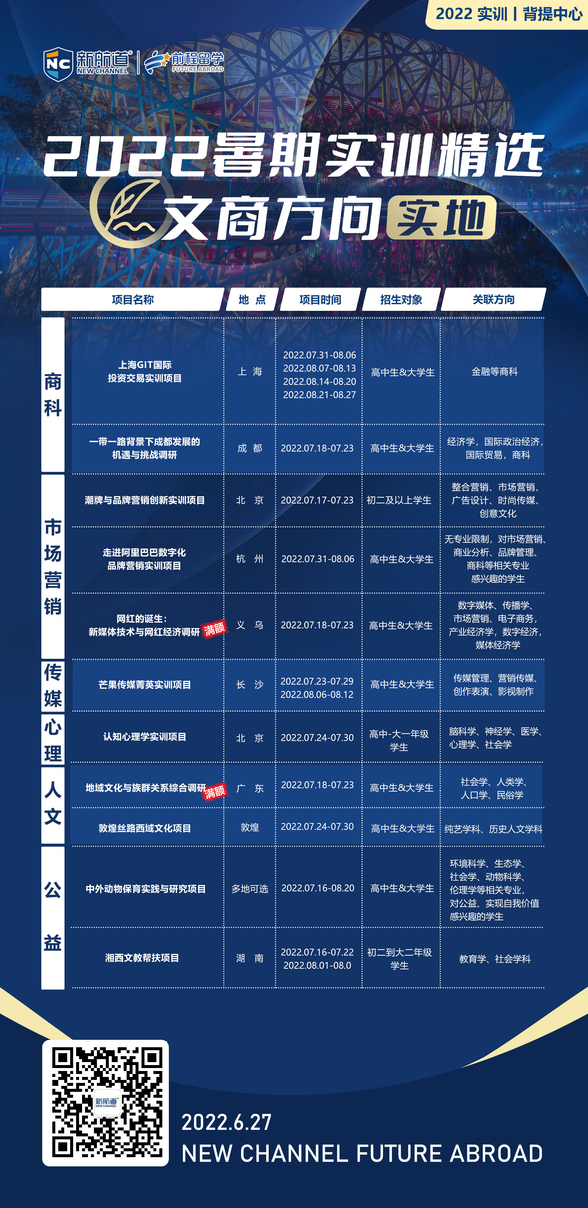 2022年背景提升项目（文商方向）