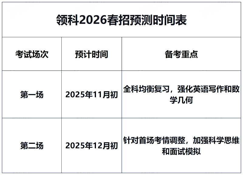 09-08