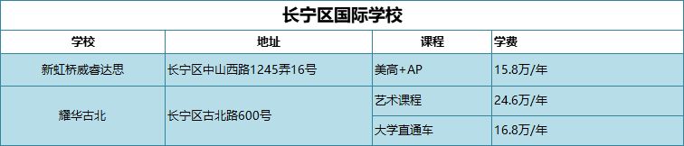 长宁区国际学校
