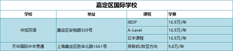 嘉定区国际学校
