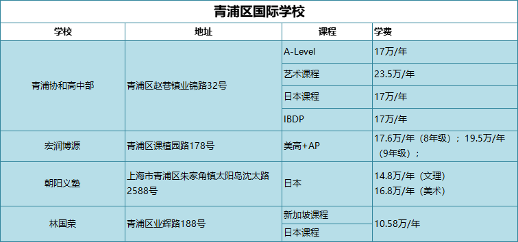 青浦区国际学校