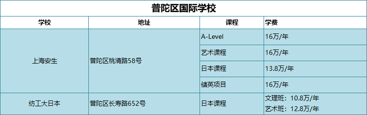普陀区国际学校