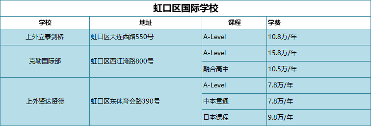 虹口区国际学校