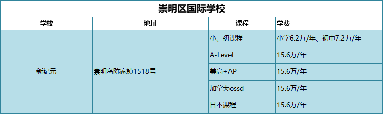 崇明区国际学校