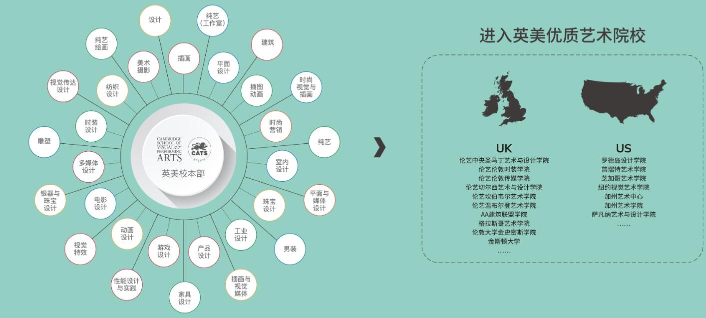 剑桥文理与剑桥艺术学校艺术与设计课程方向.jpg