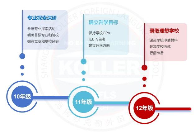 上海克勒学校欧亚班升学规划课程.png