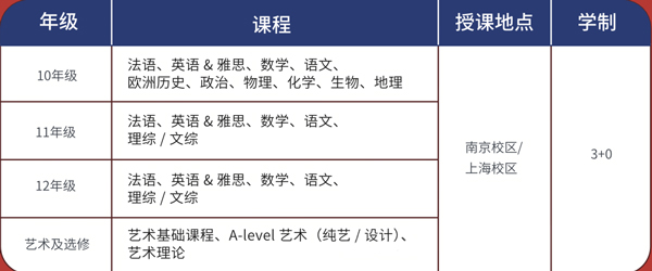 上海常青藤学校中法班课程设置.jpg
