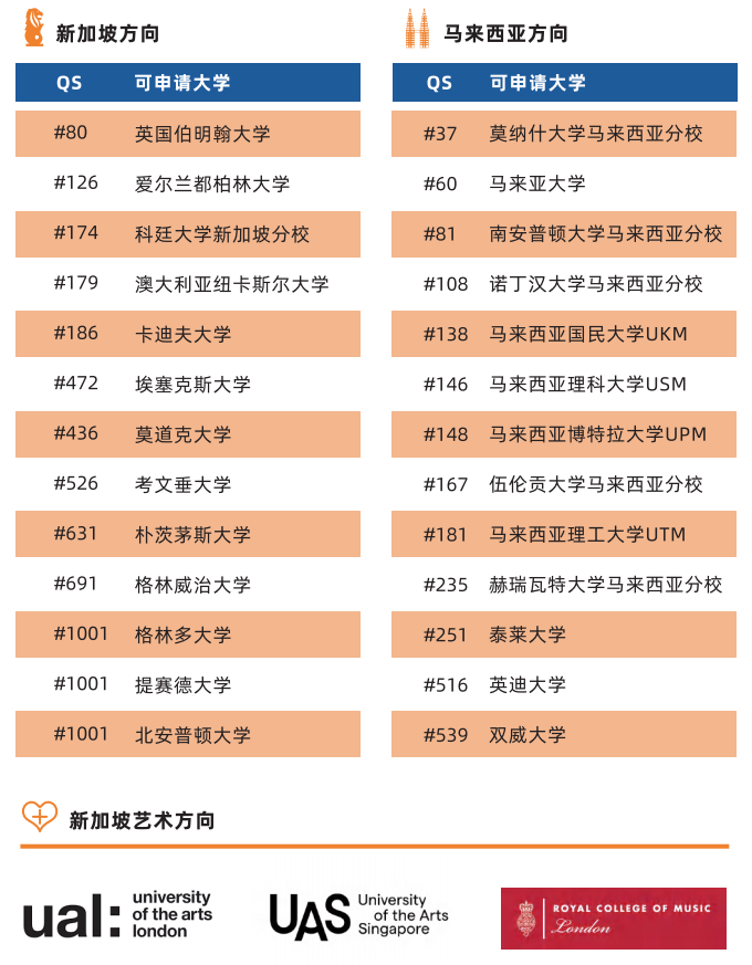 上海常青学校新加坡课程中心升学方向.png
