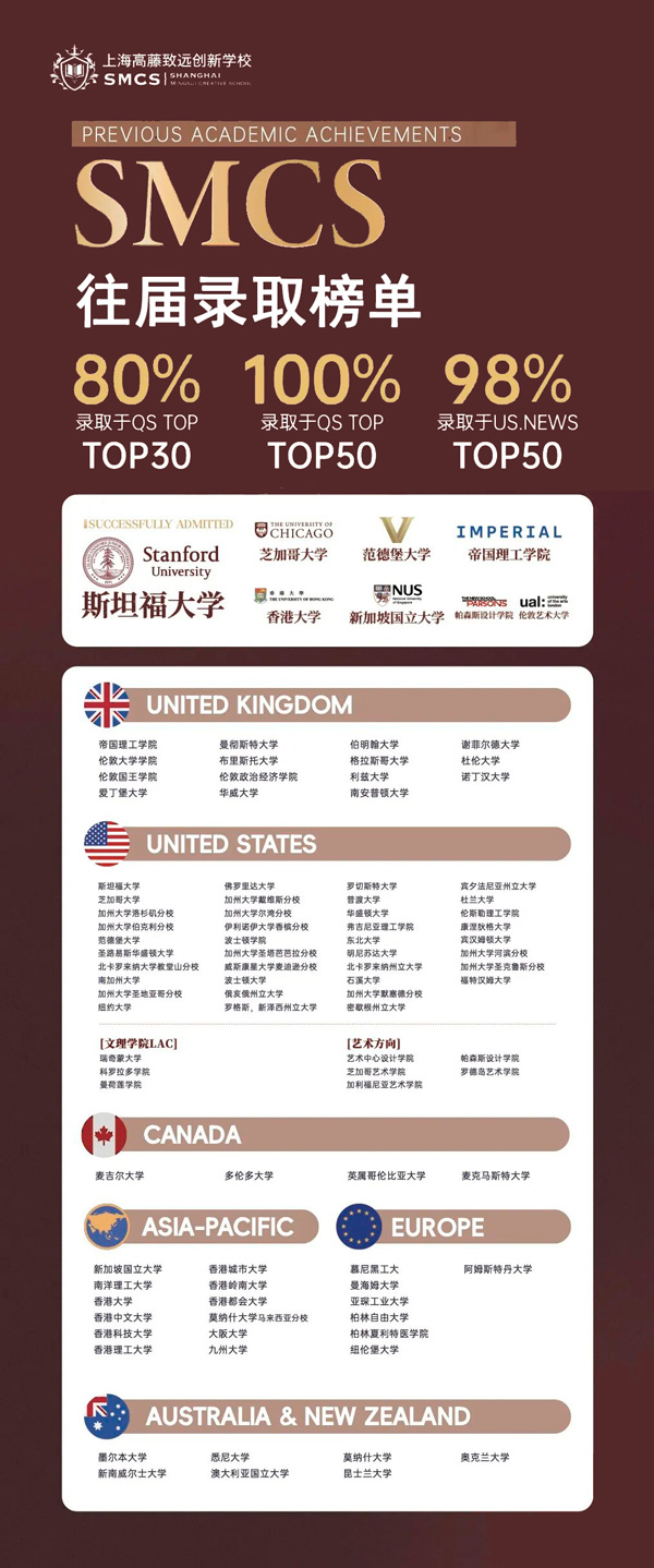 上海高藤致远创新学校往届录取榜单.jpg