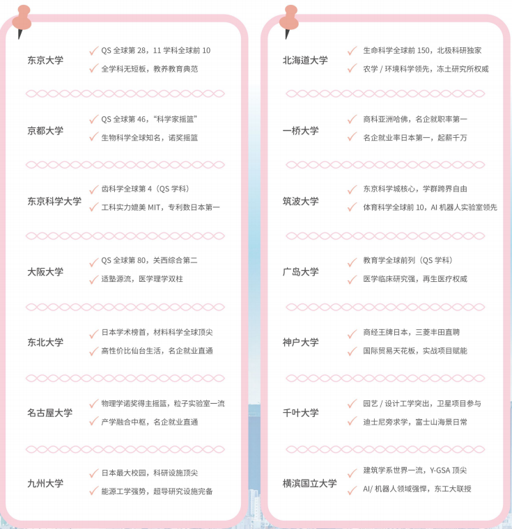 上外贤达贤德课程中心日高课程目标院校-EJU冲刺校 上外贤达贤德课程中心日高课程目标院校-EJU冲刺校